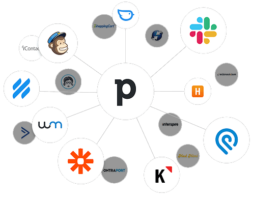 Pipedrive connected with Mailchimp, Google, PieSync, Trello, Zapier, Slack and other tools